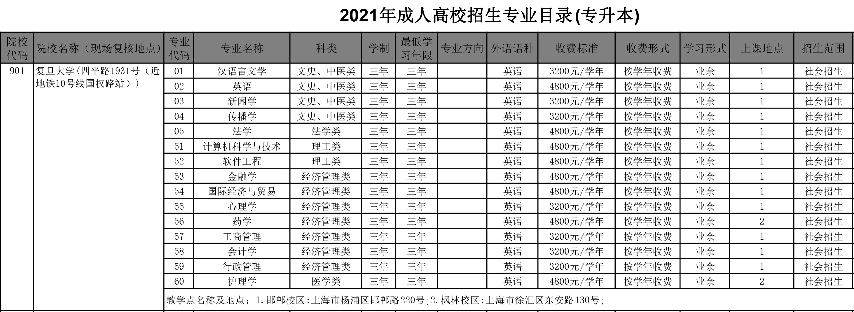 复旦大学继续教育学院 (图1)