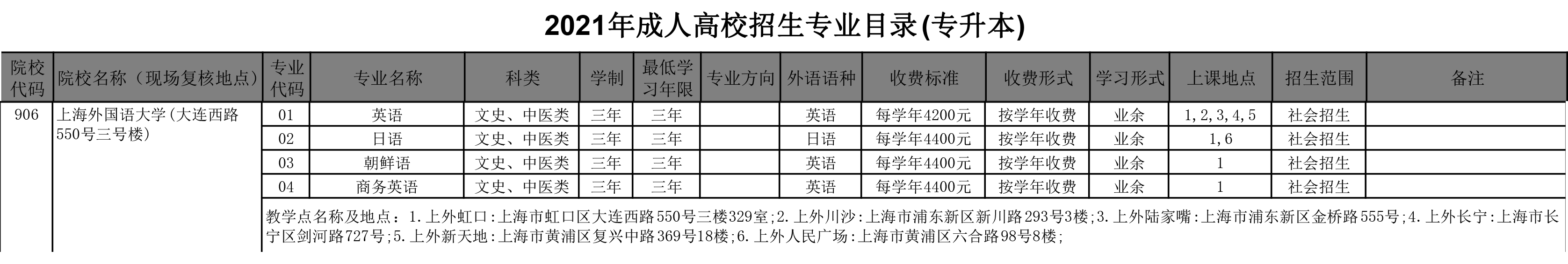 上海外国语大学继续教育学院(图1)