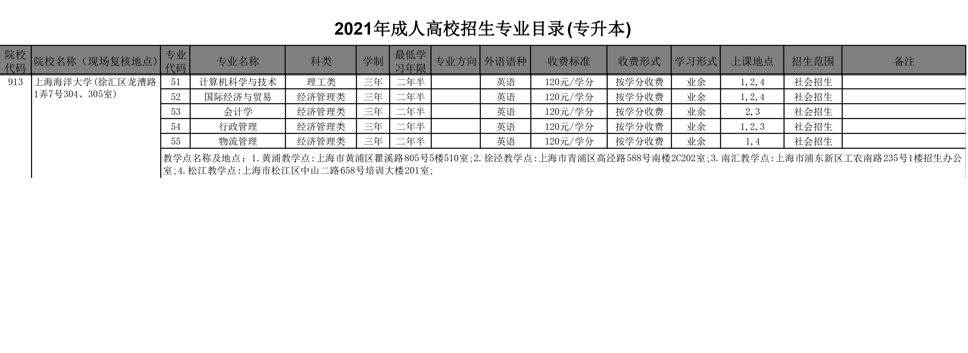 上海海洋大学继续教育学院(图1)