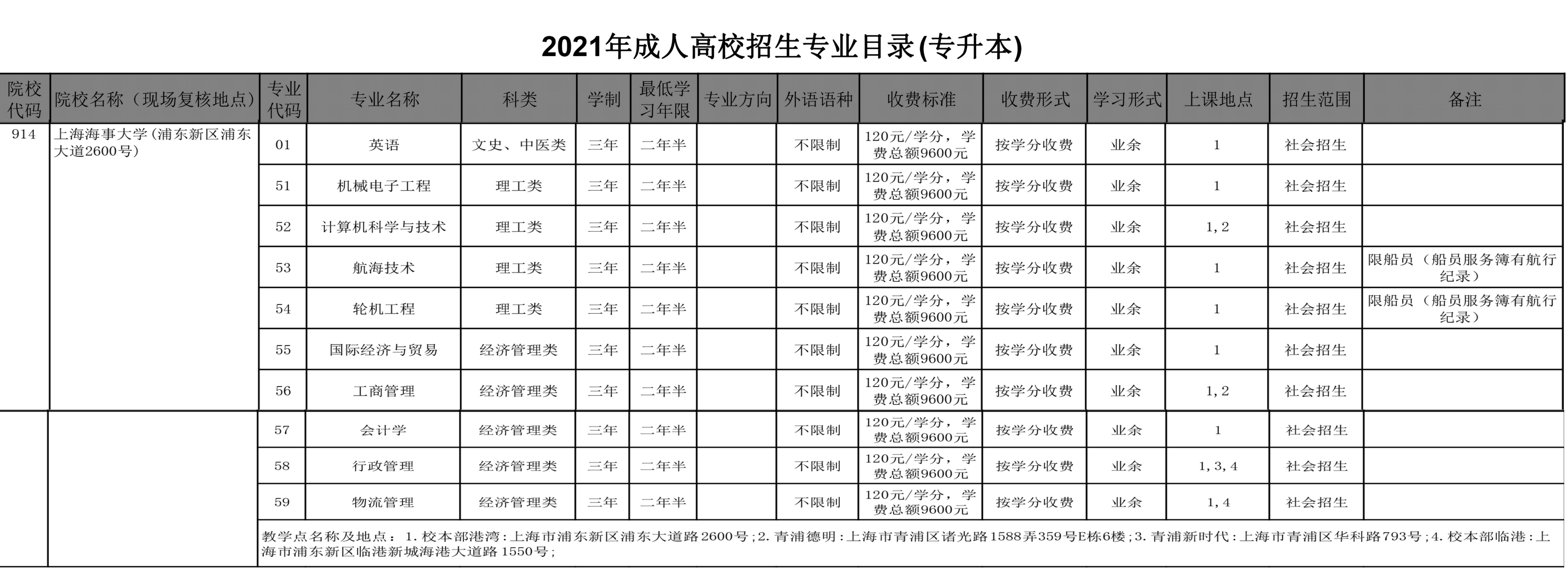 上海海事大学继续教育学院(图1)