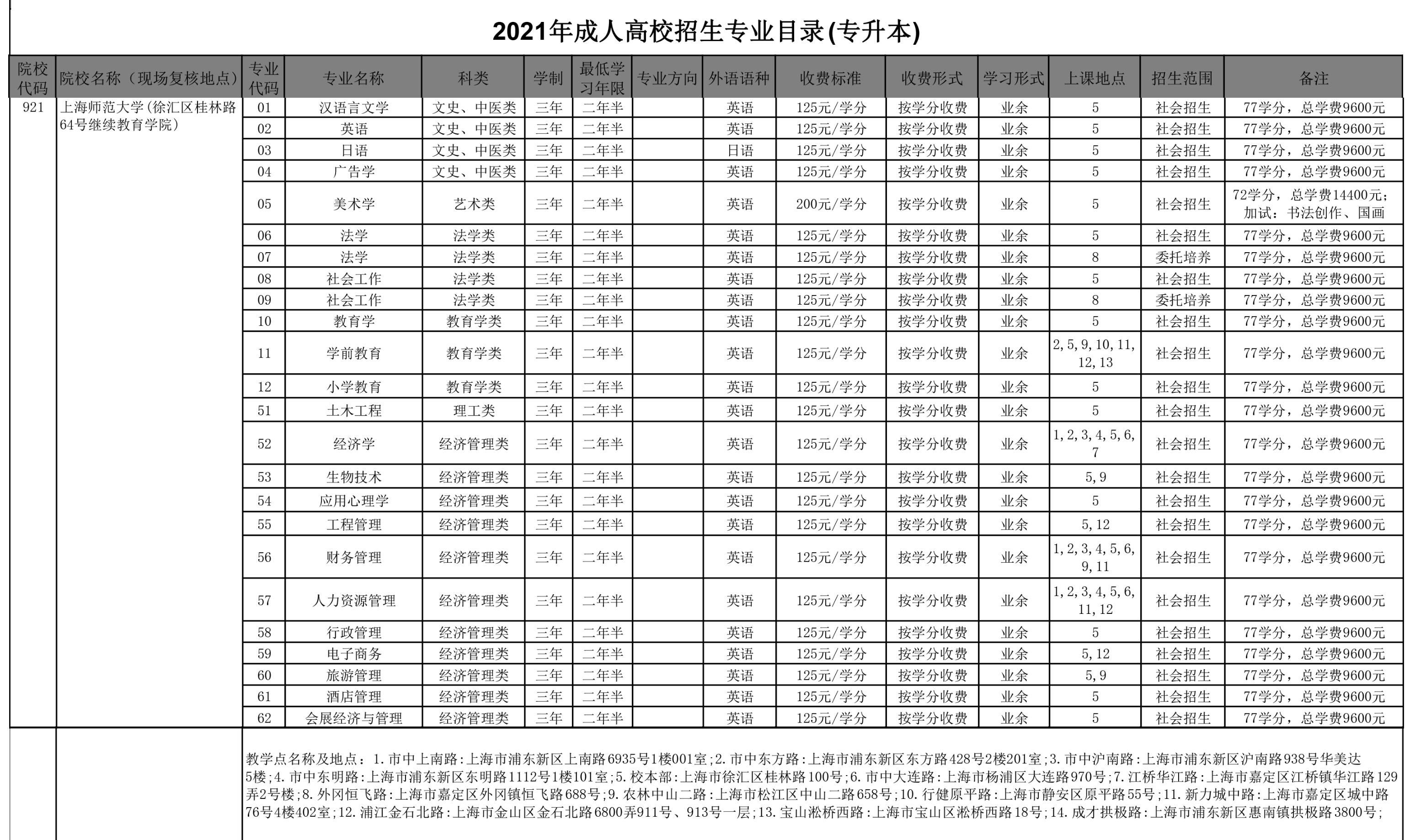 上海师范大学继续教育学院(图1)