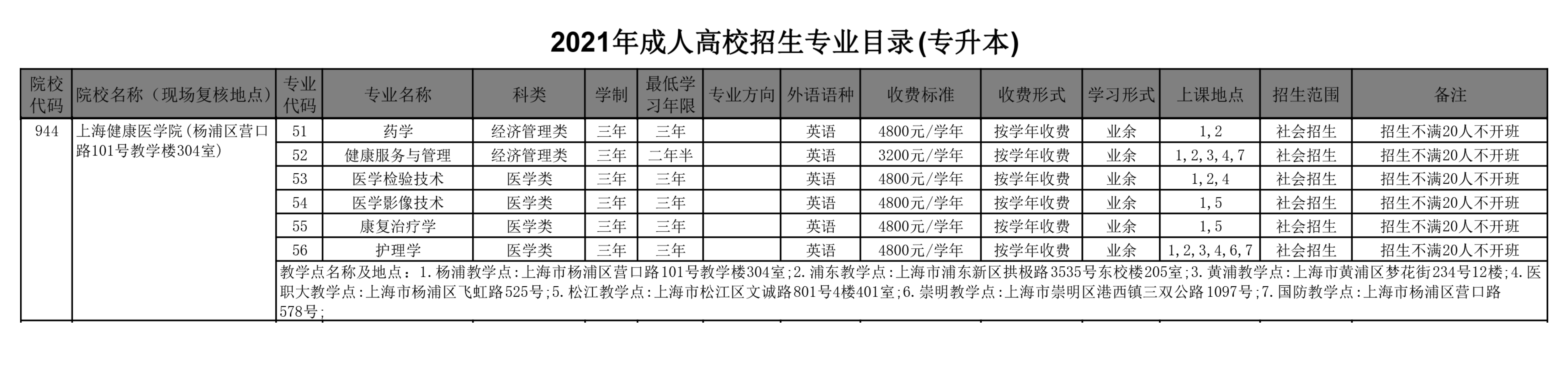 上海健康医学院继续教育学院(图1)