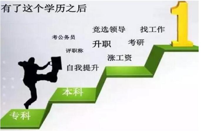 2021年上海市成人高校招生专业目录