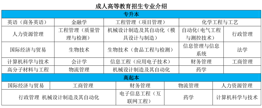华东理工大学2019年成人高考招生专业介绍(图1)